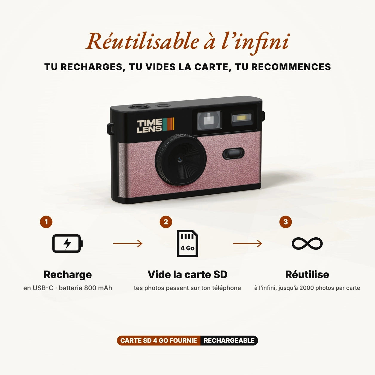 Timelens Digital Camera- Pop Edition 80s Pink Gold